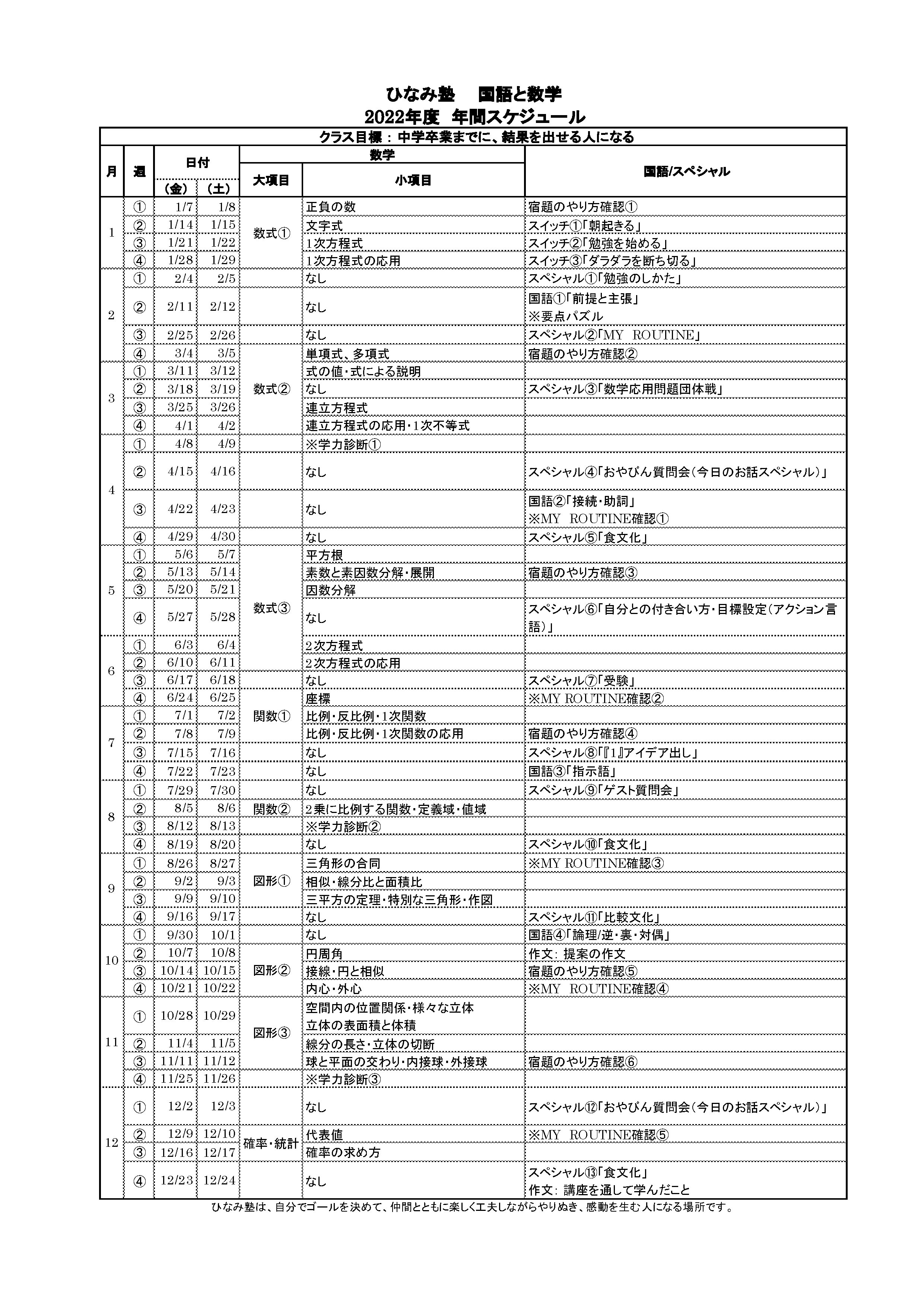 小４国語 塾なし クロスカリキュラム 教材 右脳教育 | bcc-holding.com